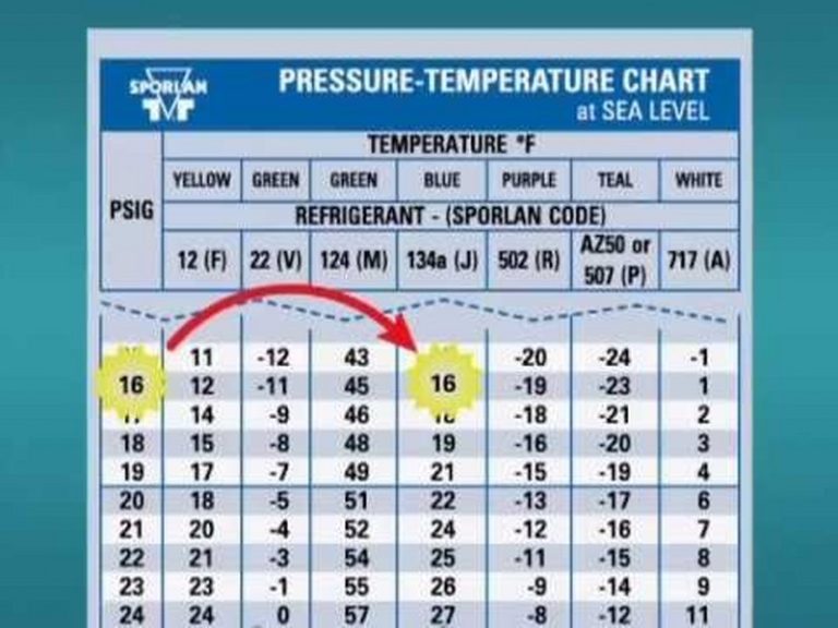 automotive air conditioning pressure chart