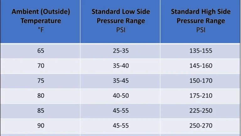 automotive ac pressure chart