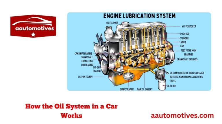 How the Oil System in a Car Works