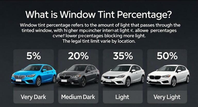 35 Percent Window Tint Meaning With Real Life Examples 4 35 Percent Window Tint Meaning With Real Life Examples