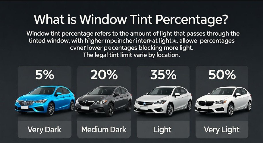 35 Percent Window Tint Meaning With Real Life Examples 1 35 Percent Window Tint Meaning With Real Life Examples
