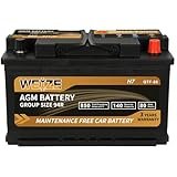 Best car battery for cold weather — Top Picks & Buying Guide 46 best car battery for cold weather