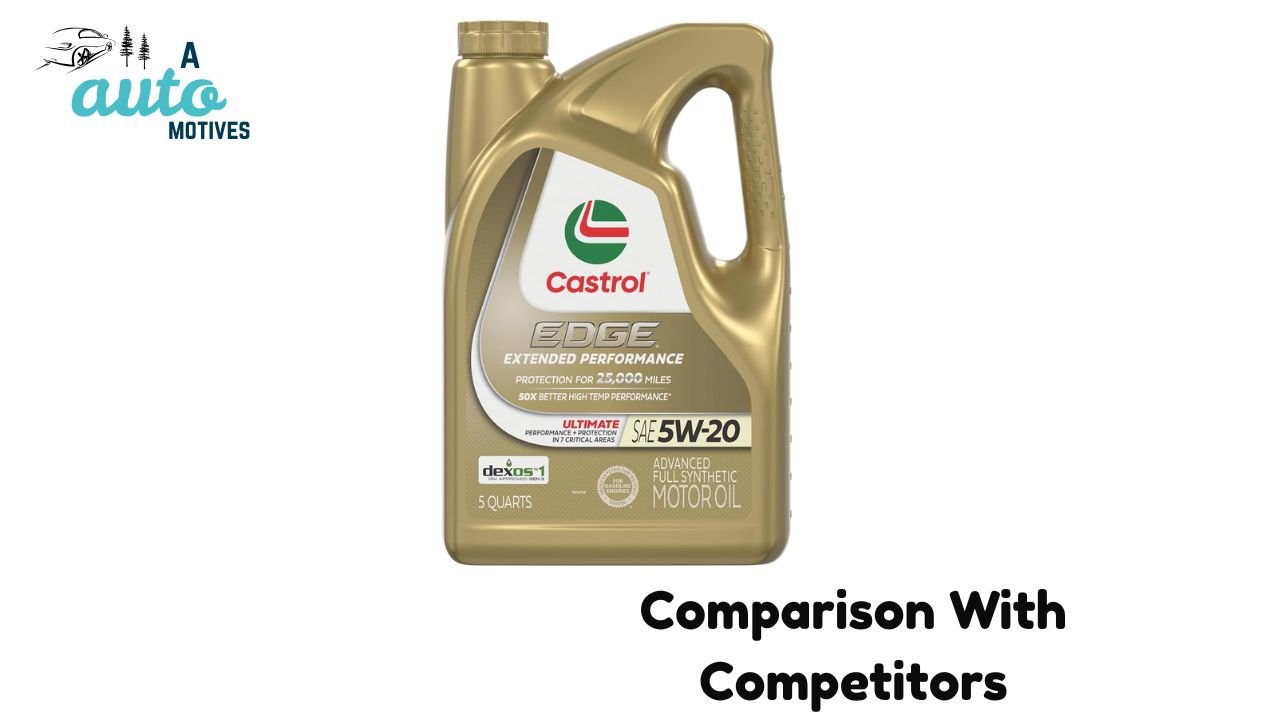 Comparison With Competitors