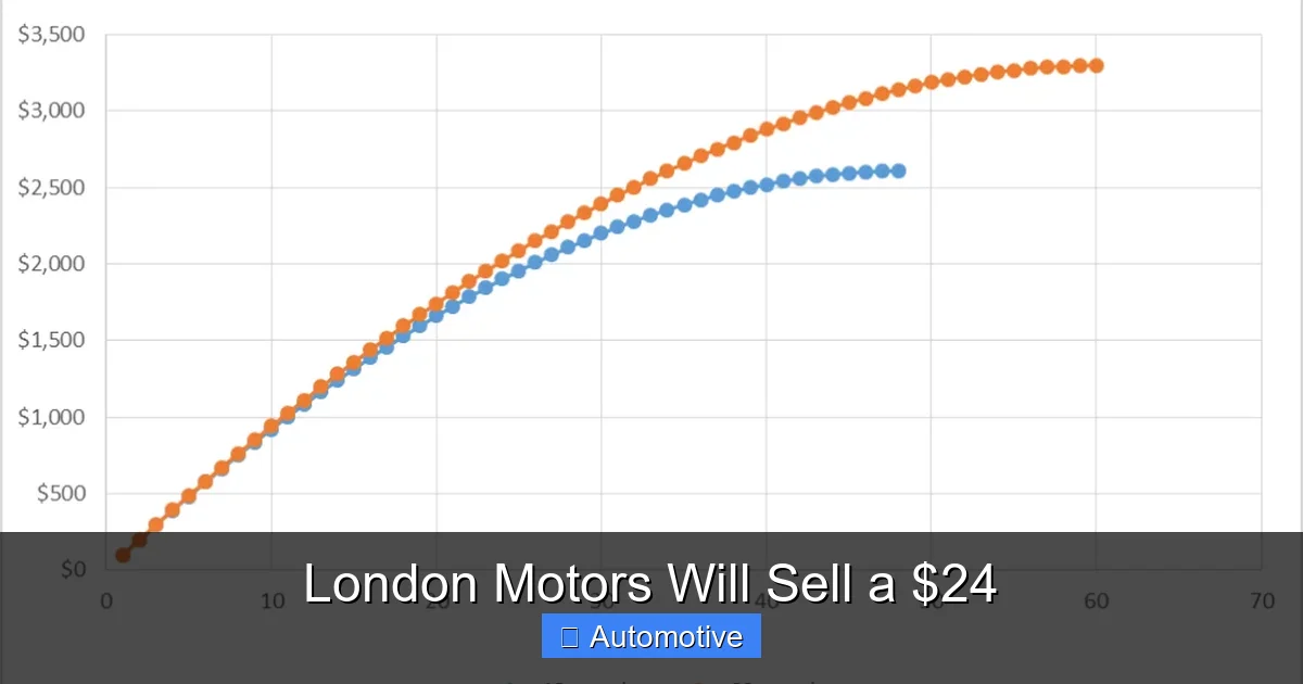 London Motors Will Sell a $24