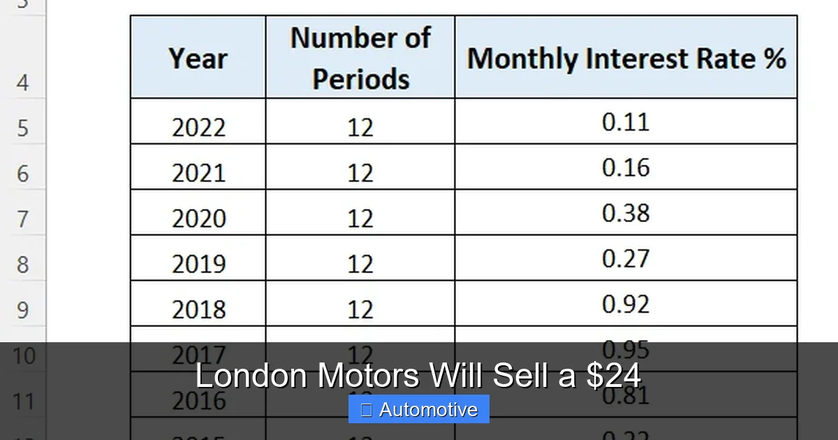 London Motors Will Sell a $24