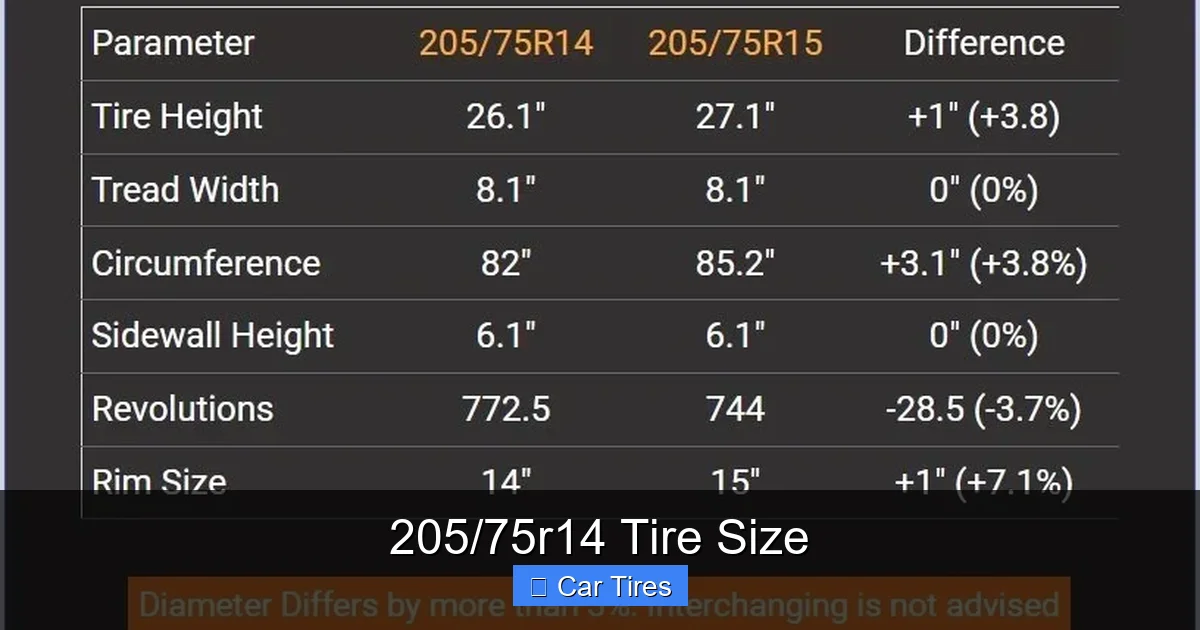 205/75r14 Tire Size