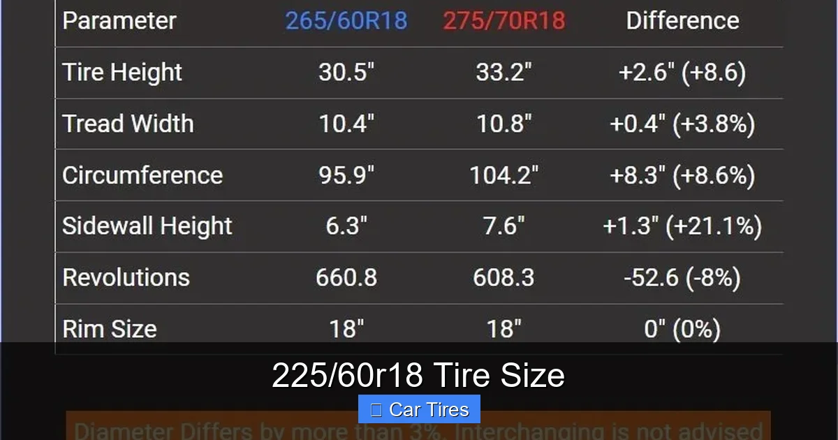 225/60r18 Tire Size