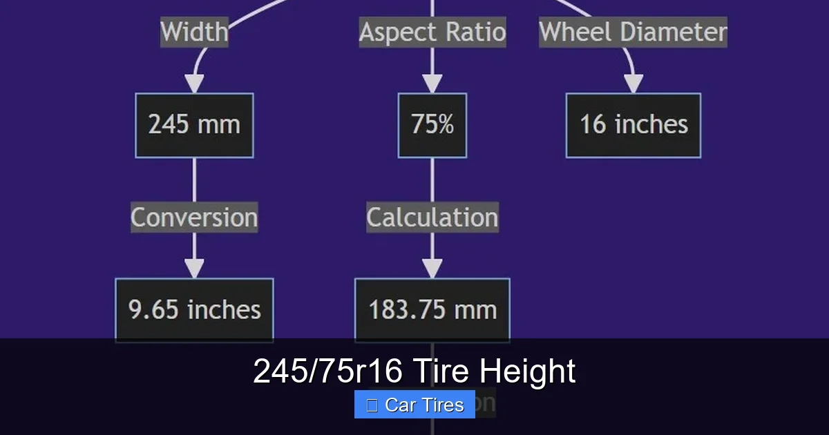 245/75r16 Tire Height