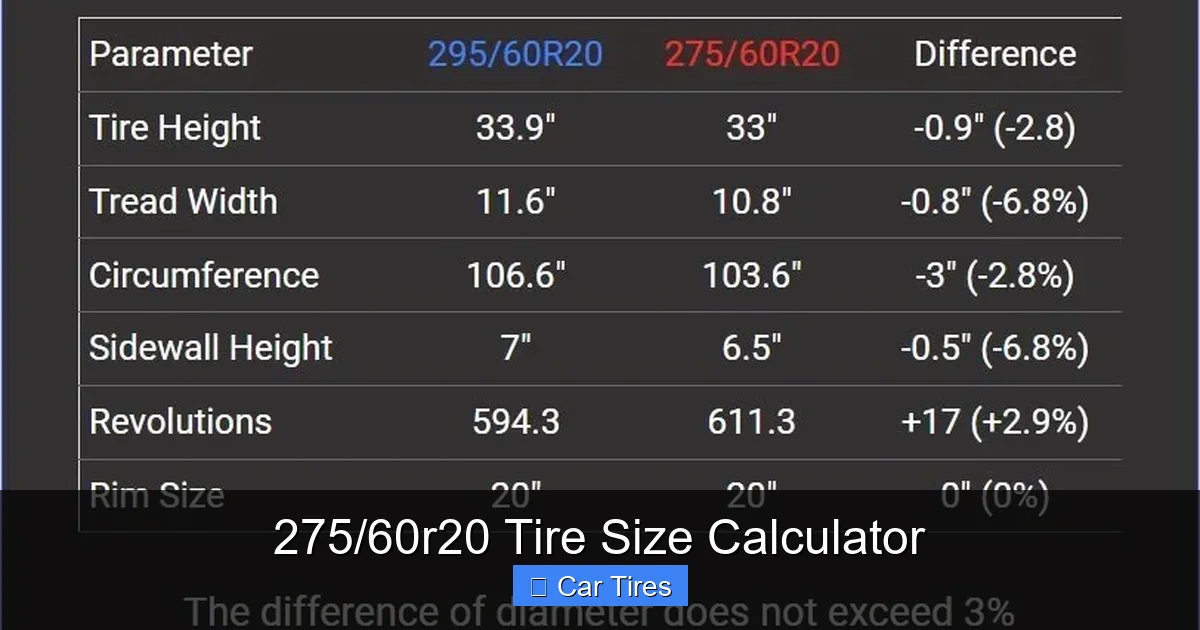 275/60r20 Tire Size Calculator