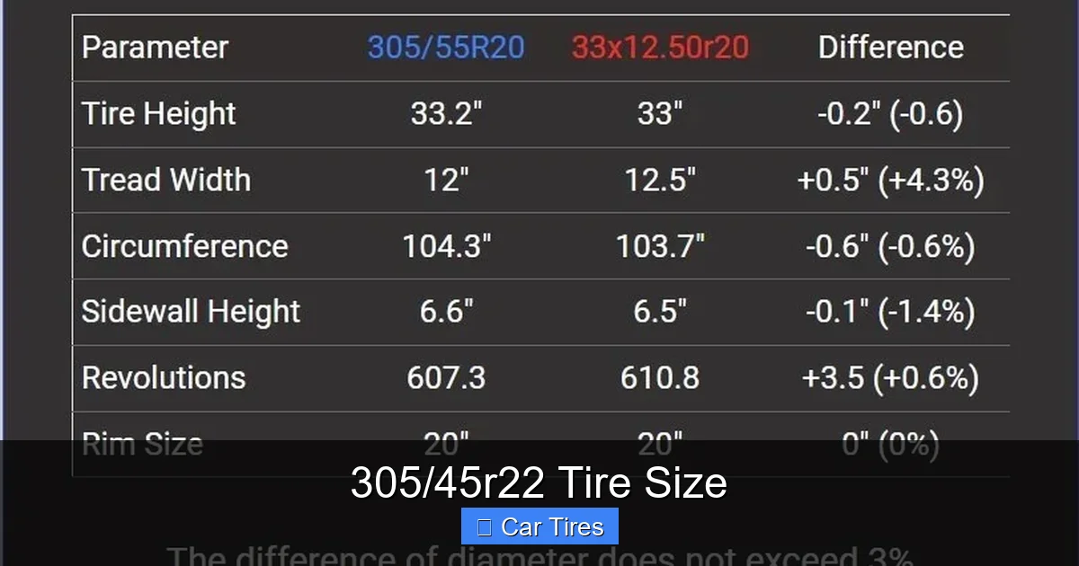 305/45r22 Tire Size