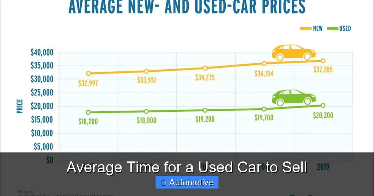Average Time for a Used Car to Sell