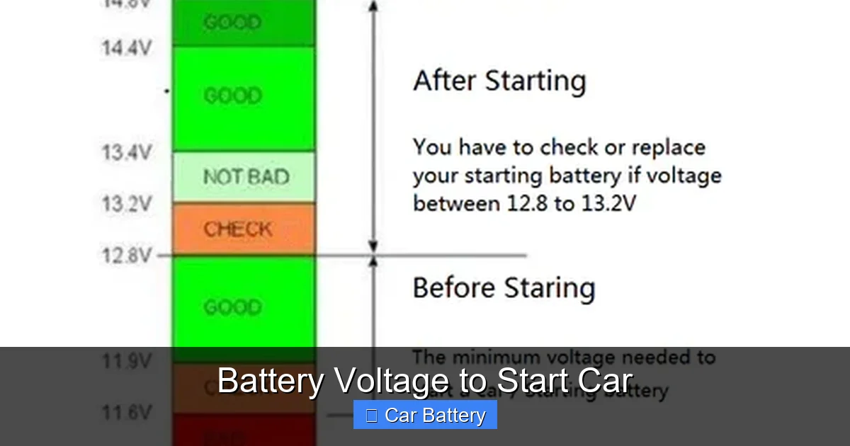 Battery Voltage to Start Car