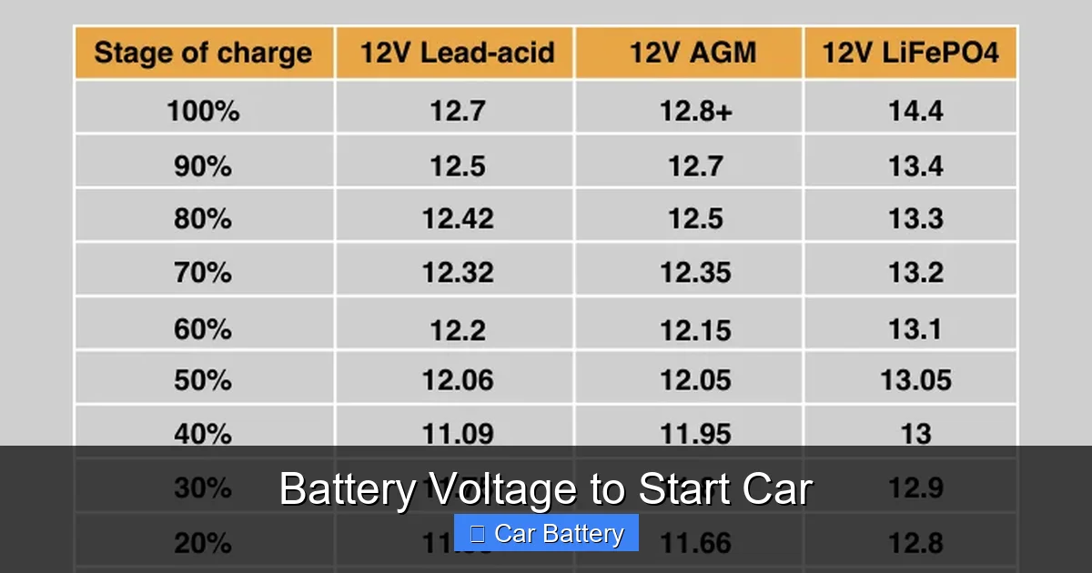 Battery Voltage to Start Car