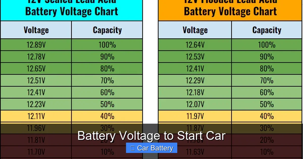 Battery Voltage to Start Car