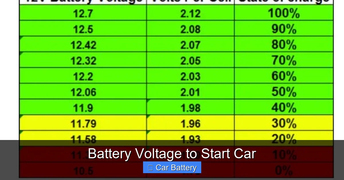 Battery Voltage to Start Car