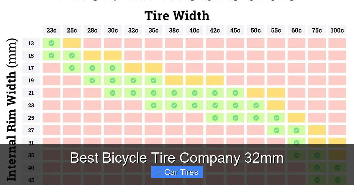 Best Bicycle Tire Company 32mm