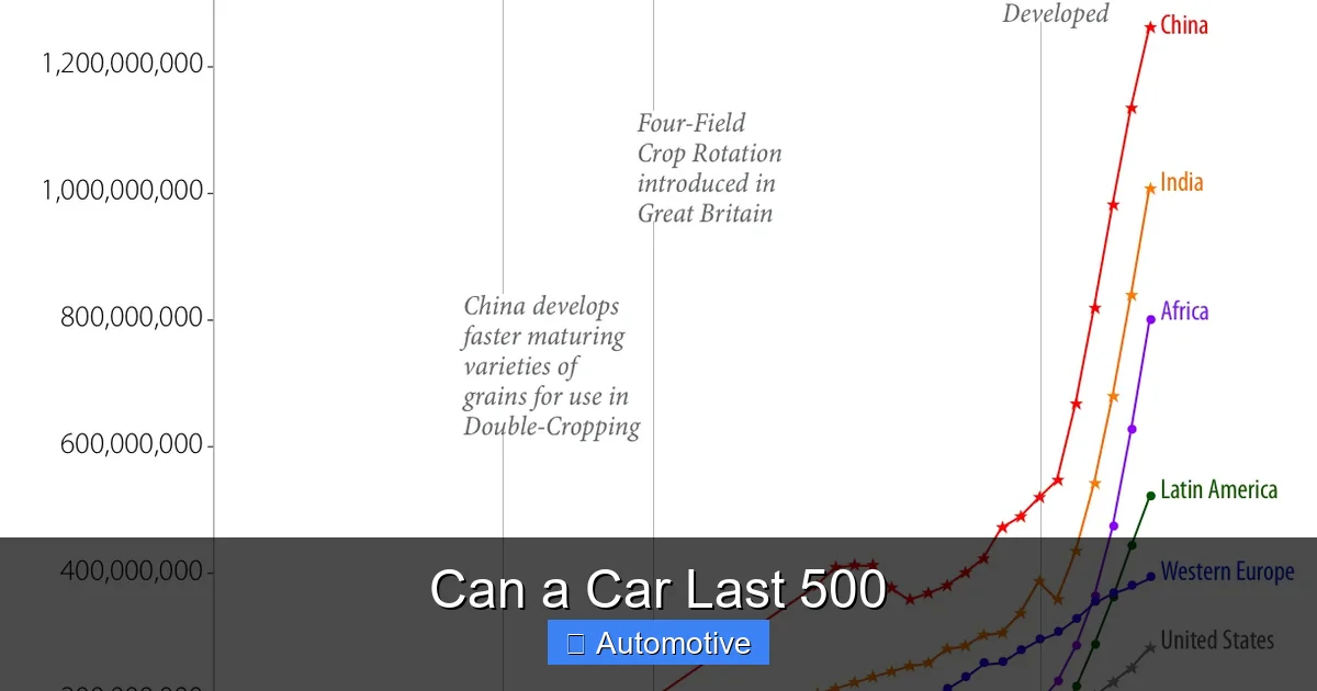 Can a Car Last 500