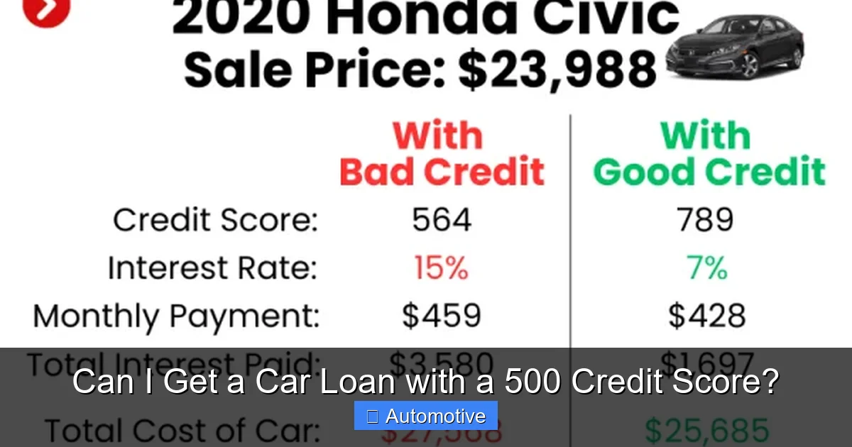 Can I Get a Car Loan with a 500 Credit Score?