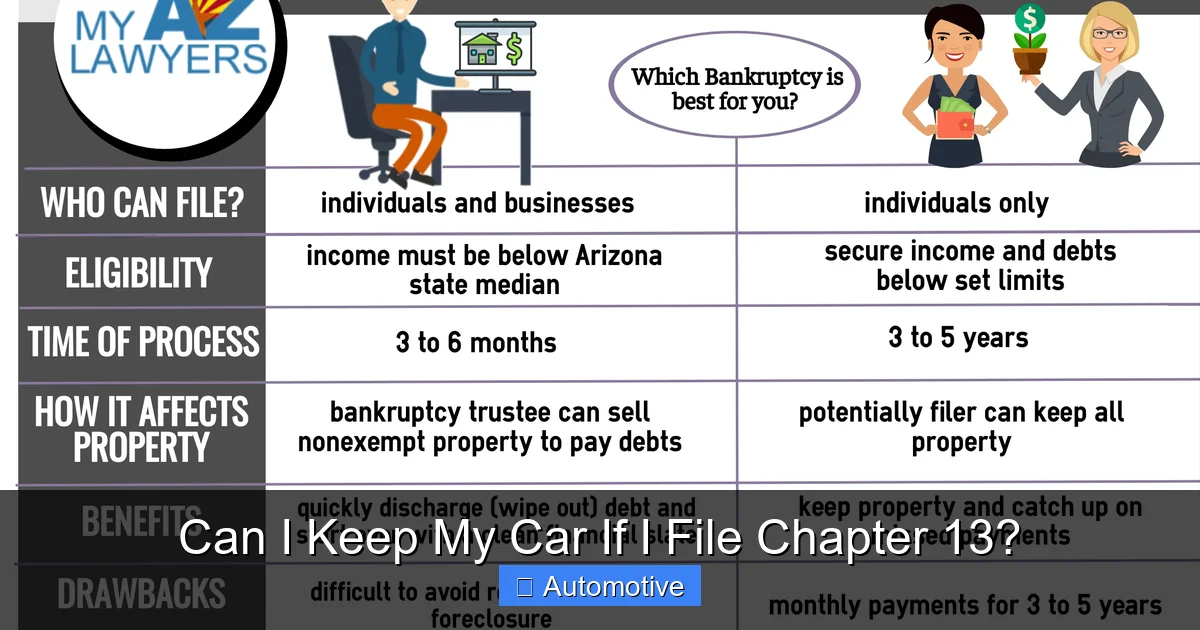 Can I Keep My Car If I File Chapter 13?