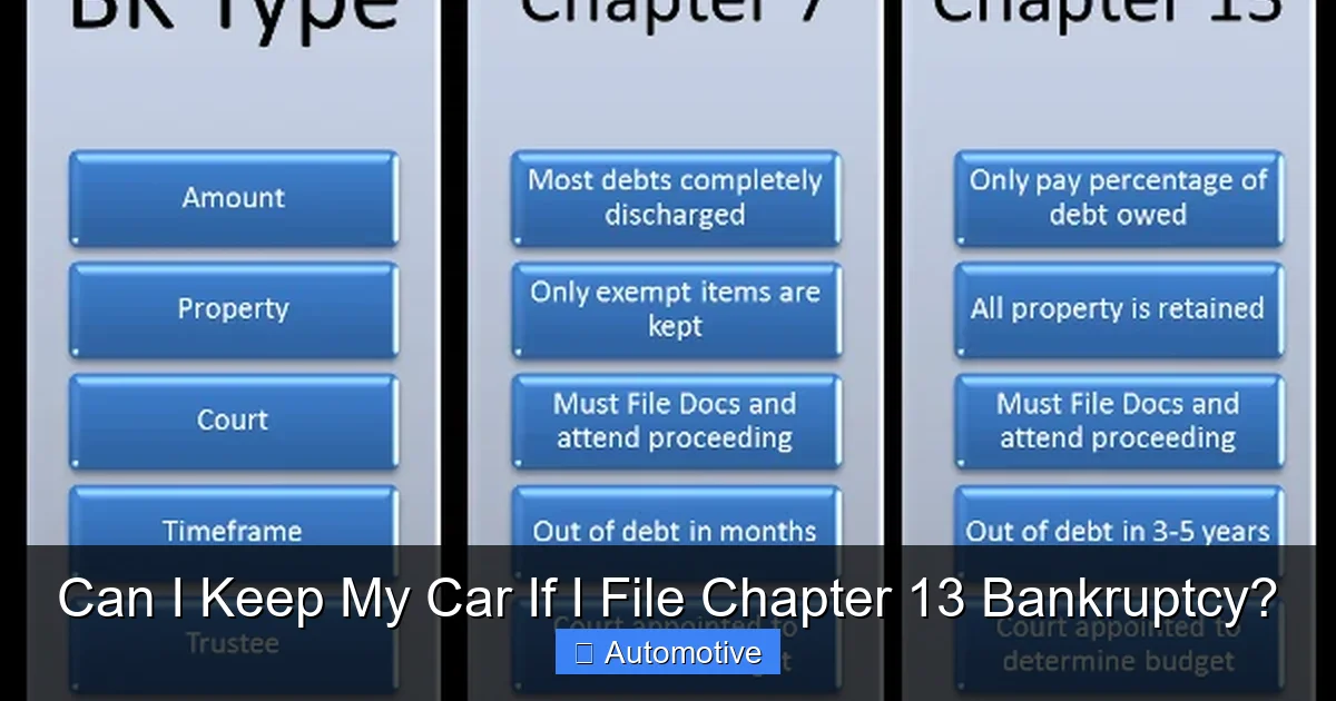 Can I Keep My Car If I File Chapter 13 Bankruptcy?