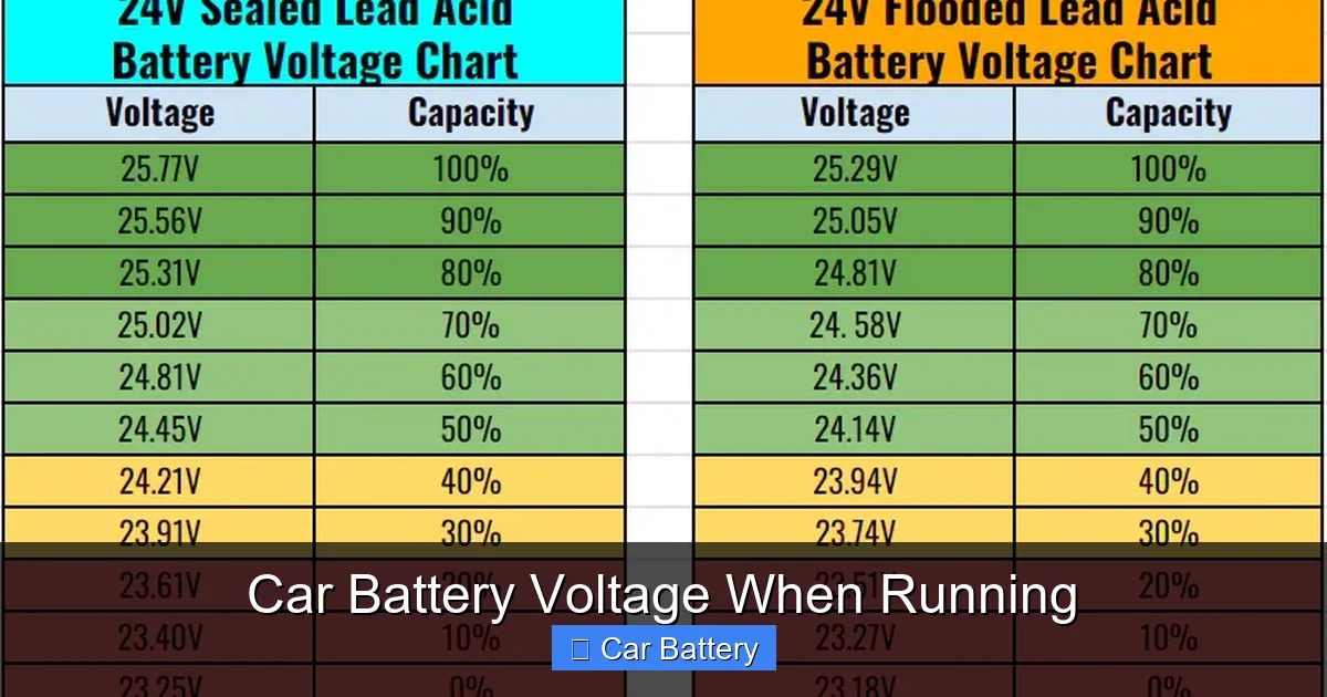 Car Battery Voltage When Running