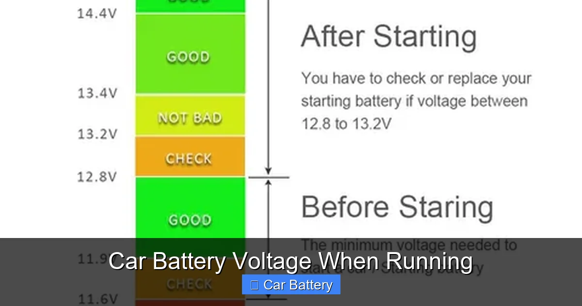 Car Battery Voltage When Running