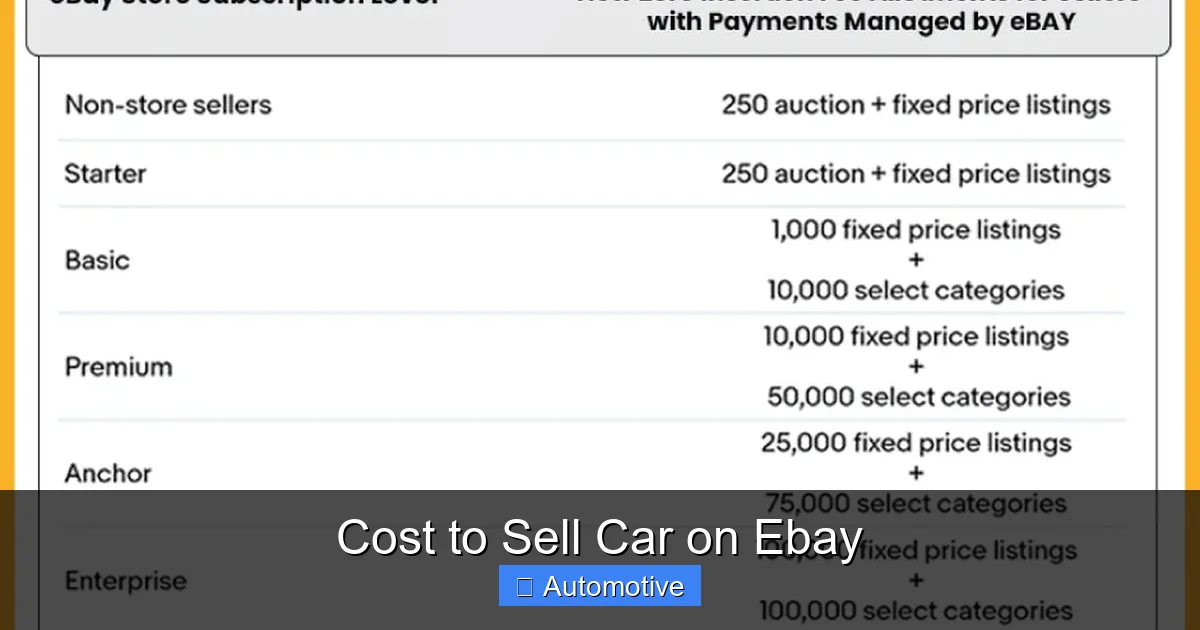 Cost to Sell Car on Ebay