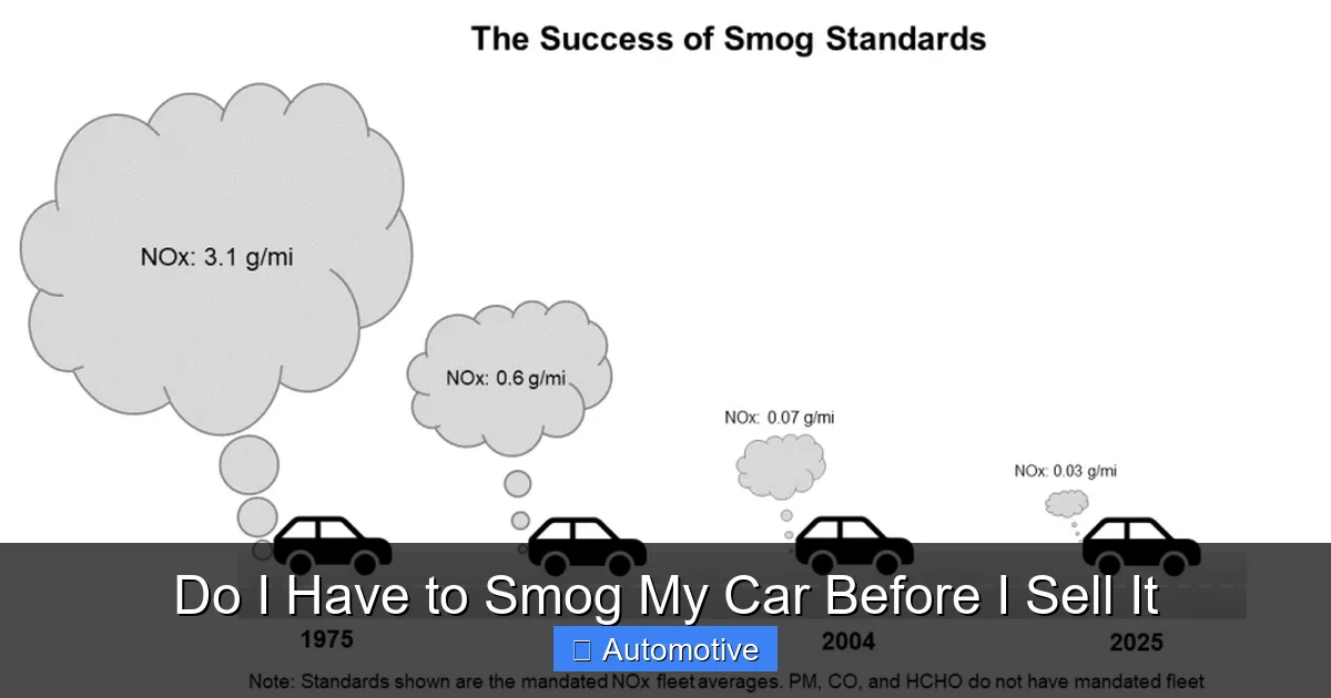 Do I Have to Smog My Car Before I Sell It
