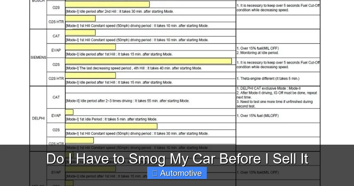 Do I Have to Smog My Car Before I Sell It