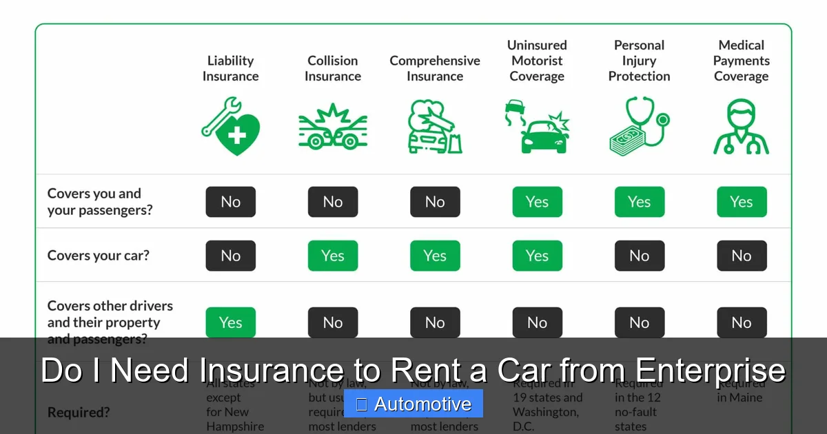 Do I Need Insurance to Rent a Car from Enterprise
