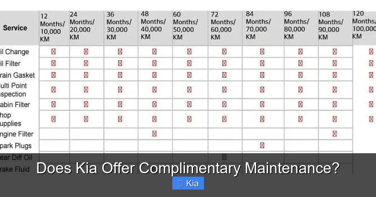 Does Kia Offer Complimentary Maintenance?