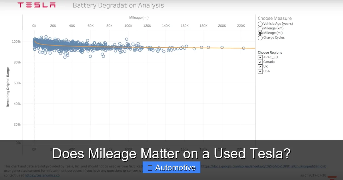 Does Mileage Matter on a Used Tesla?