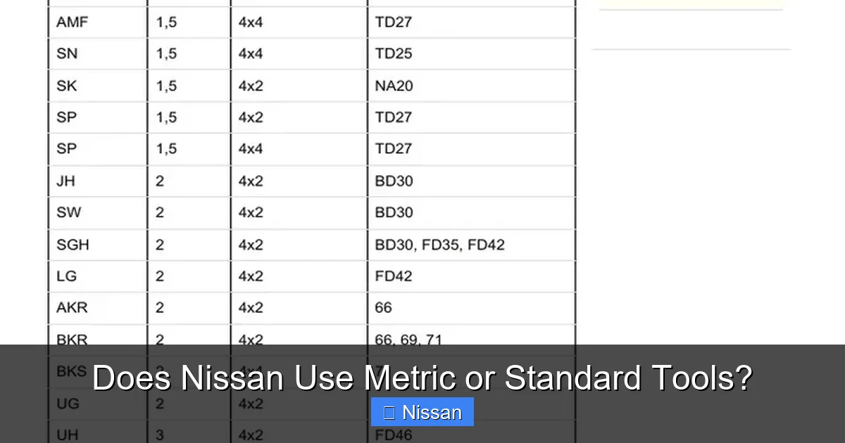 Does Nissan Use Metric or Standard Tools?
