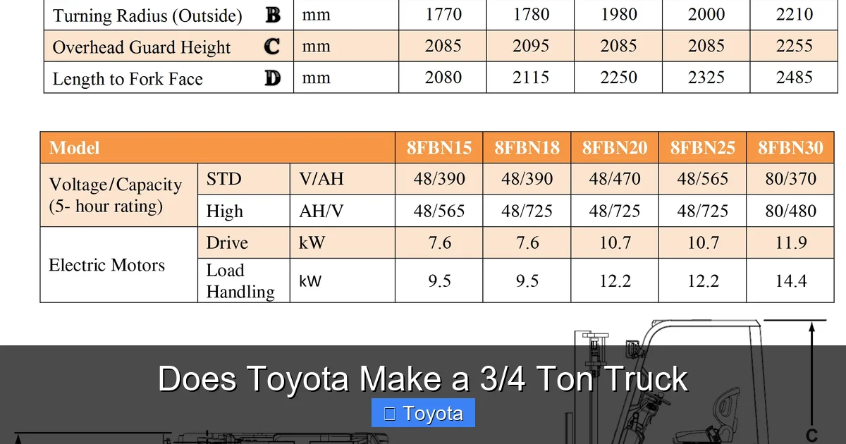 Does Toyota Make a 3/4 Ton Truck
