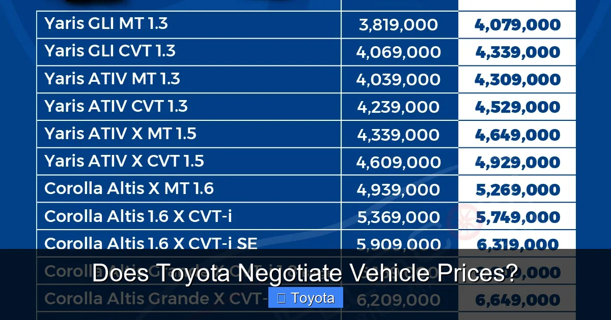 Does Toyota Negotiate Vehicle Prices?
