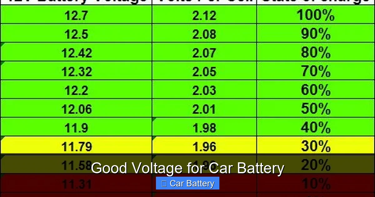 Good Voltage for Car Battery