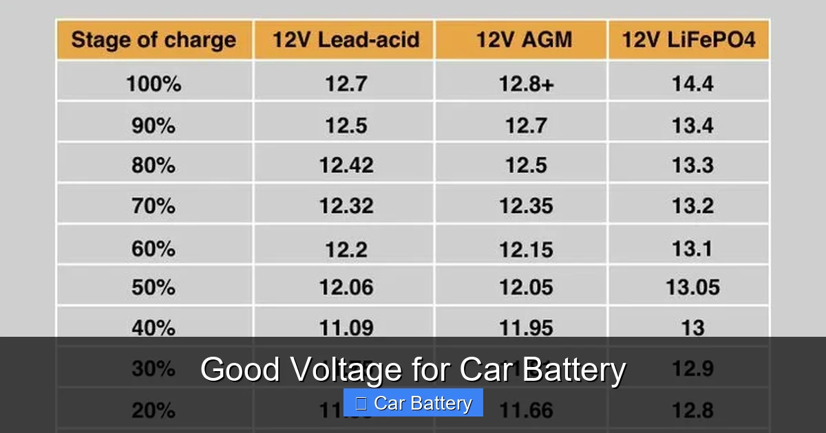 Good Voltage for Car Battery