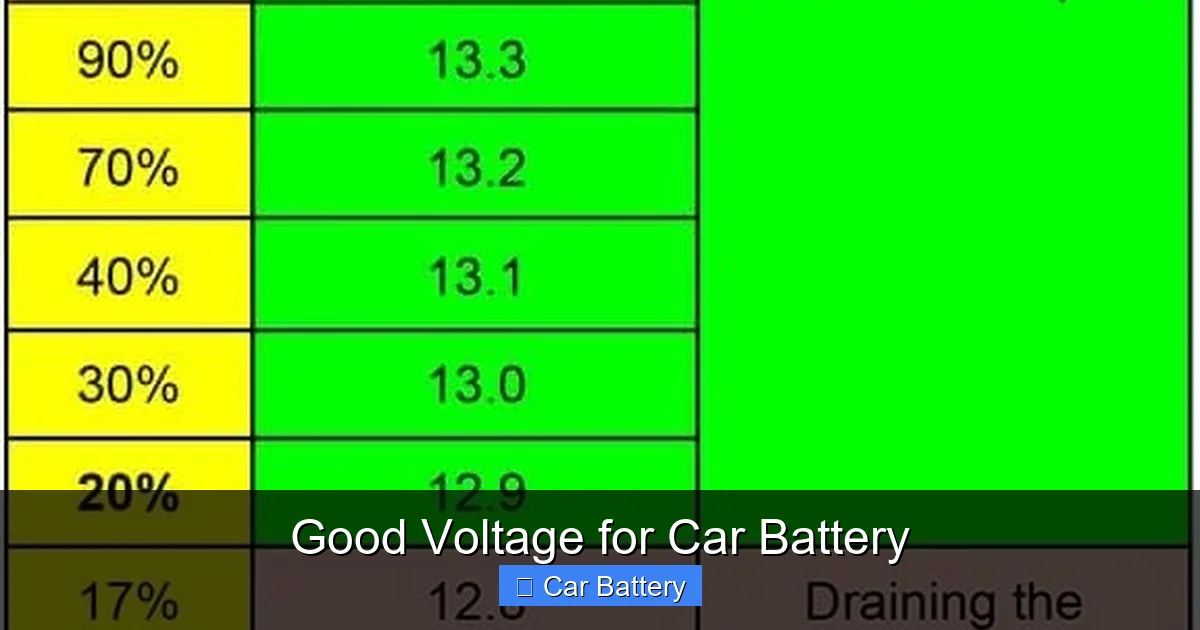 Good Voltage for Car Battery