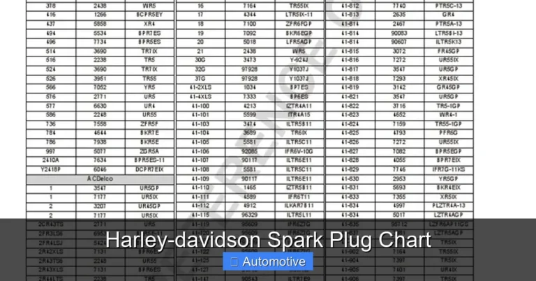 Harley-davidson Spark Plug Chart