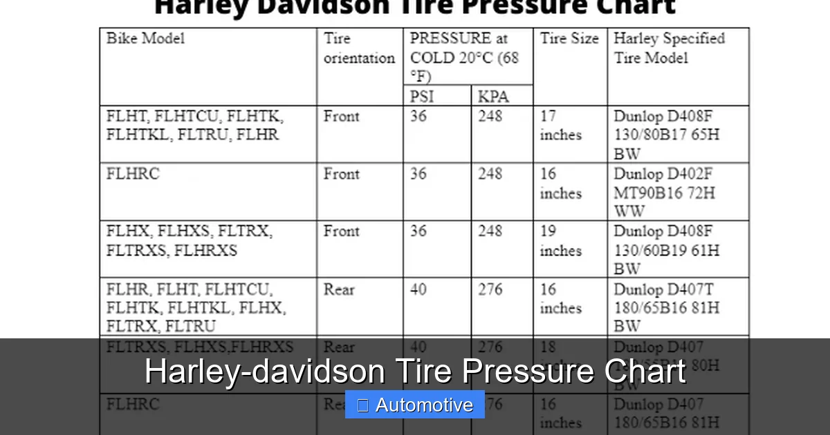 Harley-davidson Tire Pressure Chart
