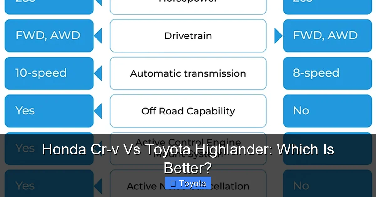 Honda Cr-v Vs Toyota Highlander: Which Is Better?