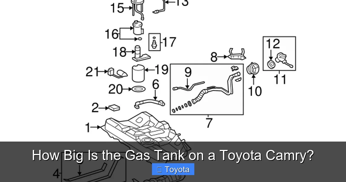 How Big Is the Gas Tank on a Toyota Camry?