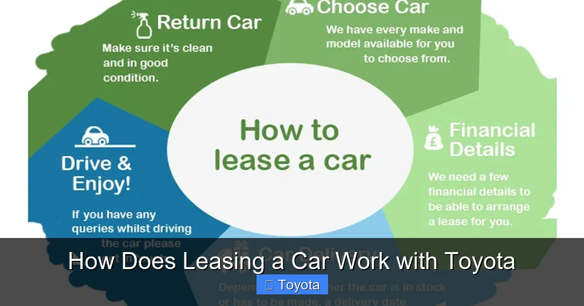How Does Leasing a Car Work with Toyota