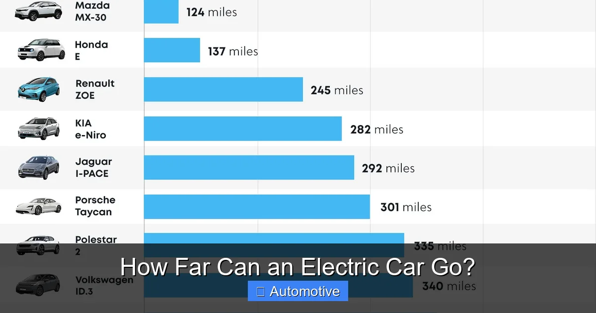 How Far Can an Electric Car Go?