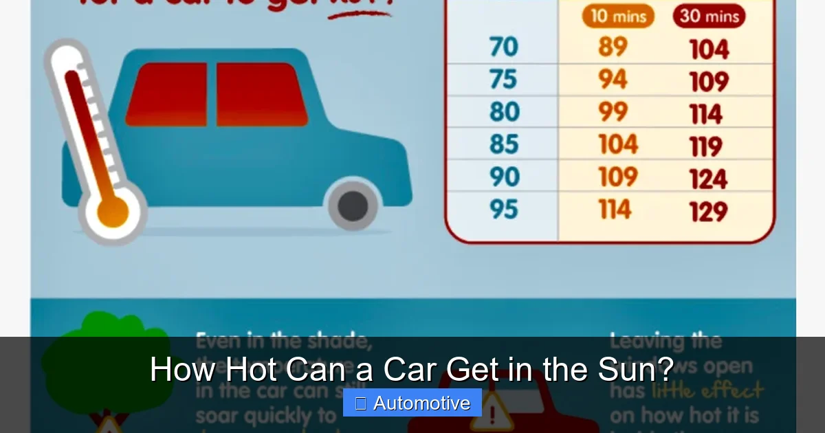 How Hot Can a Car Get in the Sun?