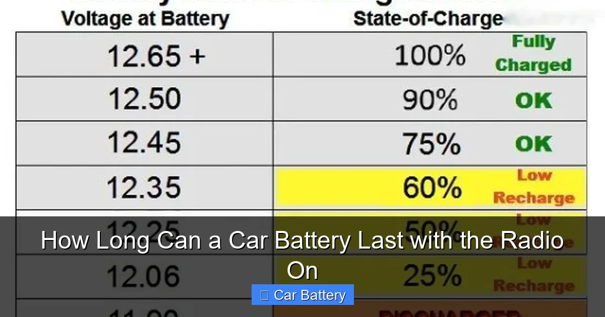 How Long Can a Car Battery Last with the Radio On