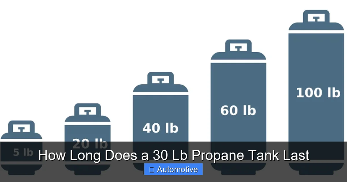 How Long Does a 30 Lb Propane Tank Last
