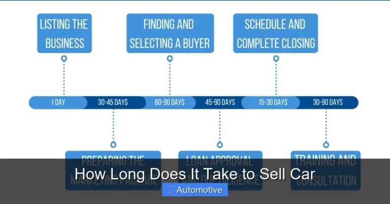How Long Does It Take to Sell Car