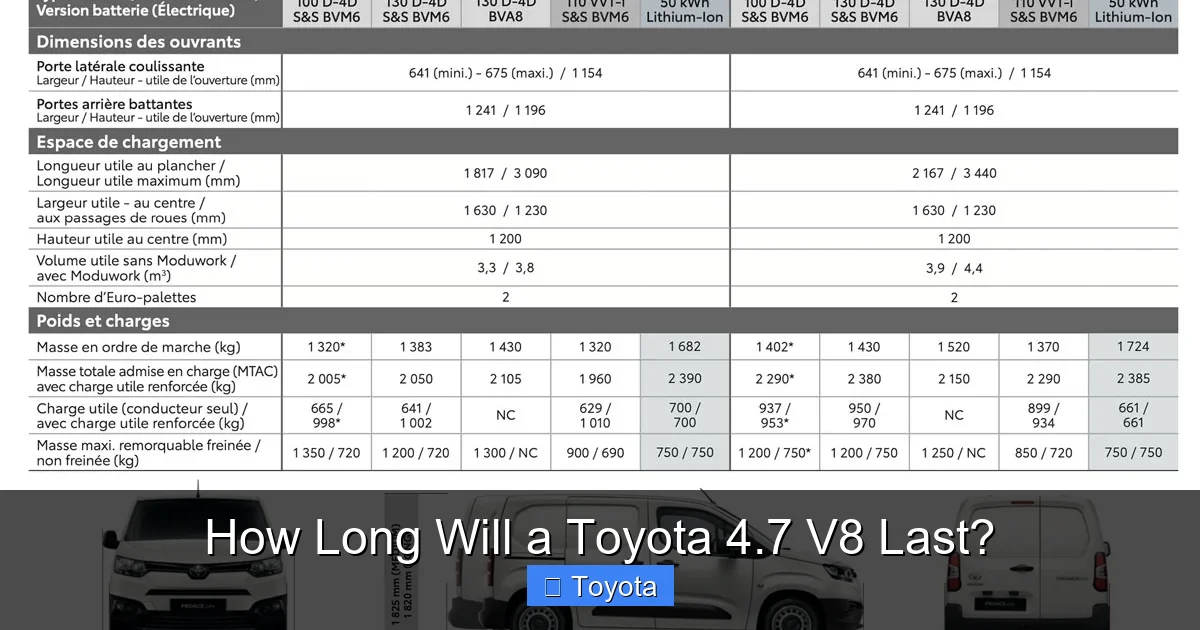 How Long Will a Toyota 4.7 V8 Last?