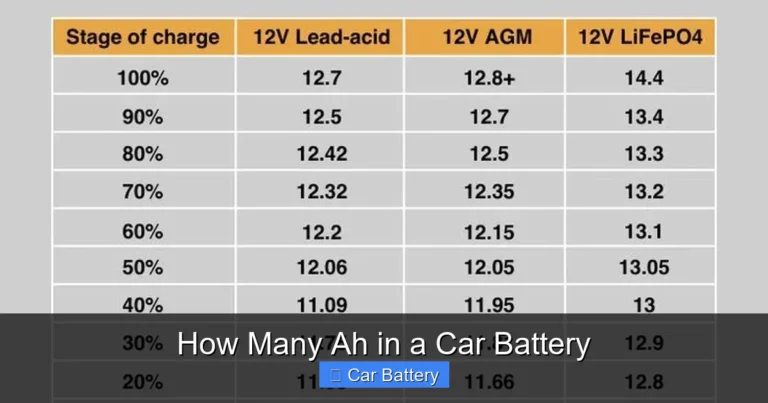 How Many Ah in a Car Battery